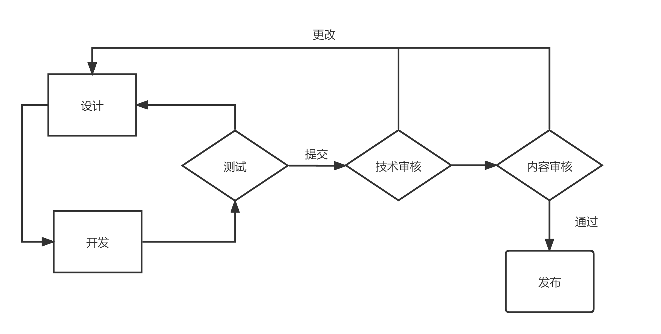 AppLifecycle
